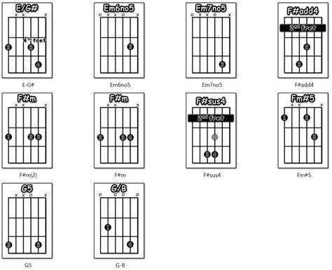 Eric Clapton – Tears in Heaven – Tab | Guitar Tutor Man