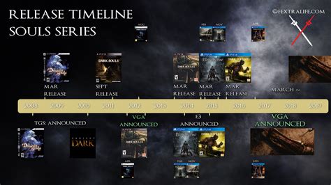 Dark Souls Timeline Dark Souls 2 3rd And It Story Comes In A