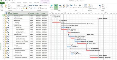 Ejemplos De Diagrama De Gantt En Microsoft Project qué Es