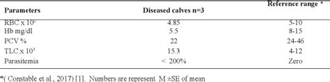 Figure From The Exophthalmos Of Eyes As An Unusual And Unregistered