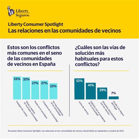 Estos Son Los Conflictos M S Habituales En Las Comunidades De Vecinos