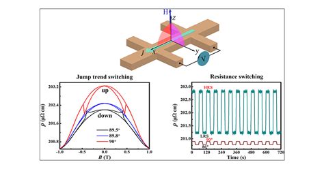 Ultrasensitive Angle Deviation Feedback Based On Jump Switching Of The