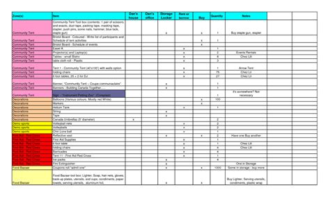 Restaurant Food Cost Spreadsheet Inside Inventory Sheet For Restaurant Spreadsheet Template ...