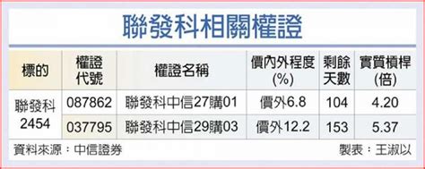 聯發科 Q2逐步回溫 證券 工商時報