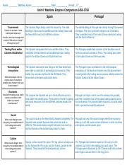 Maritime Empires Graphic Organizer F C Bb Efb Ea Copy Docx Name