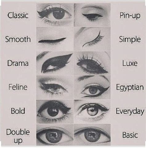 Eye shape charts | Beauty on a Budget Amino