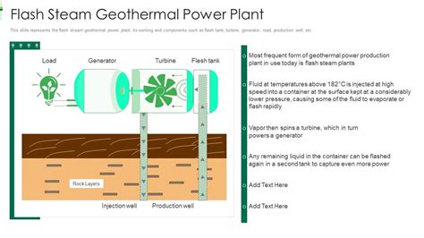 Sustainable Energy Flash Steam Geothermal Power Plant Introduction PDF