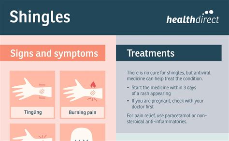 Signs And Symptoms Of Shingles