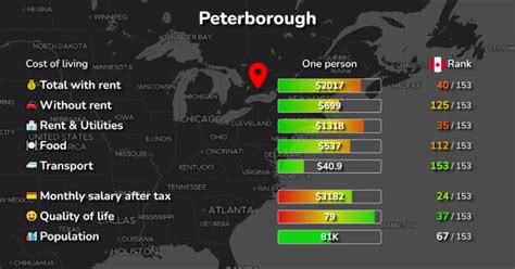 Cost Of Living Prices In Peterborough Ontario