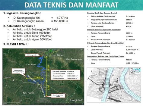 Proyek Bendungan Karangnongko Rp 1 5 Triliun Akan Dimulai Dari