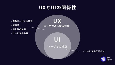 Uiuxデザインと心理学の関わり Kohimoto Labo