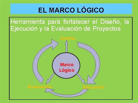 MODULO 3 MATRIZ DE MARCO LOGICO EN PROYECTOS