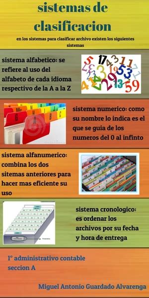 Sistemas De Clasificacion De Archivo