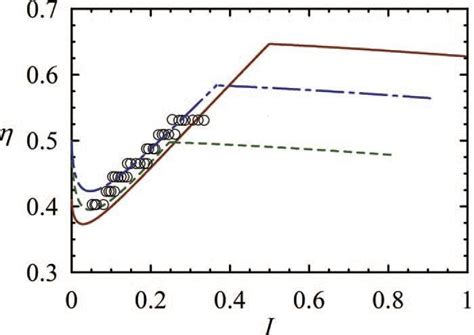 Variation Of The Effective Friction Coefficient I Download Scientific