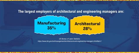 5 Best Online Colleges With Online Degrees In Engineering Management