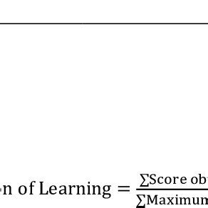 Guttman Scale Criteria (Kusumayati, 2018) | Download Scientific Diagram