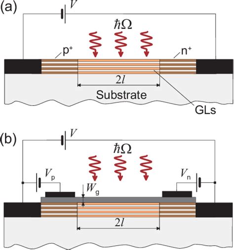 Figure From Terahertz And Infrared Photodetection Using P I N