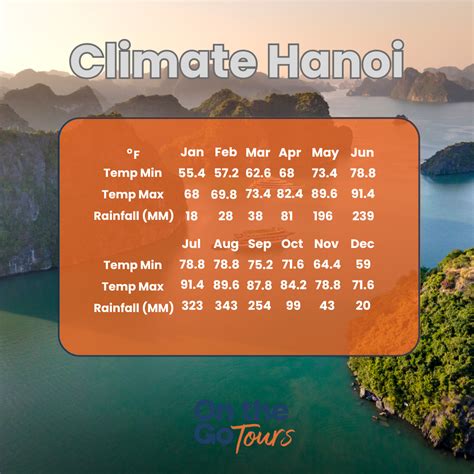 hanoi weather  june humidity chart infoupdateorg