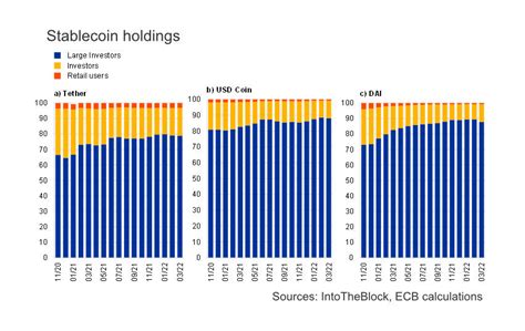 ECB's deep dive into stablecoins, crypto-assets highlights some gems ...