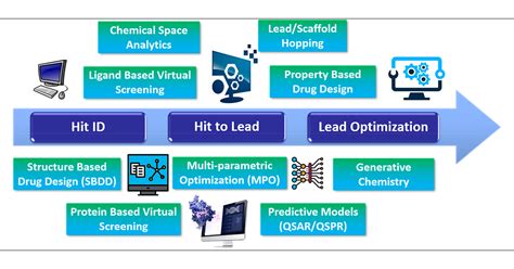 Contemporary Computational Applications and Tools in Drug Discovery ... 