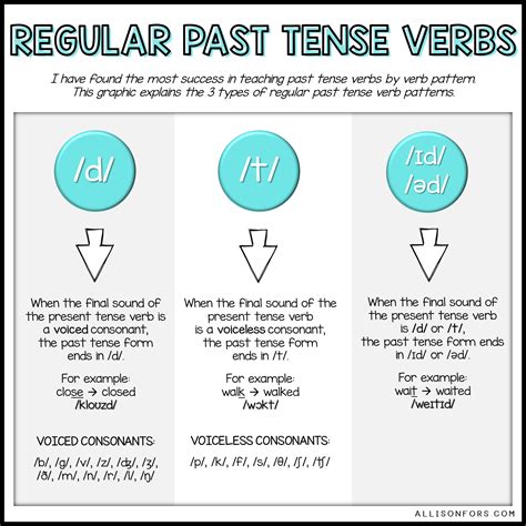 A Better Way To Teach Past Tense Verbs In Speech Therapy