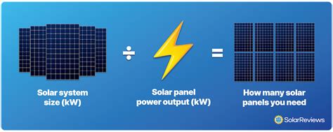 Cuántos Paneles Solares Necesito Calculadora de Paneles Solares