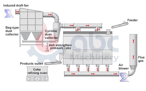 Horizontal Fluidized Bed Dryer For Granulation Process