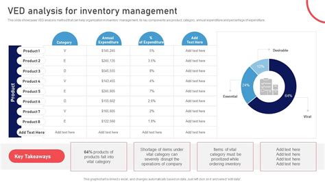 VED Analysis For Inventory Management Stock Management Strategies For