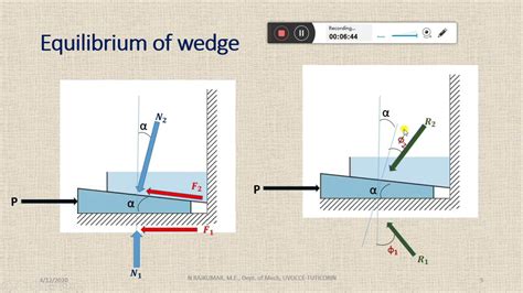 Ge8292 Engineering Mechanics Unit 5 Session 3 Wedge Friction Youtube