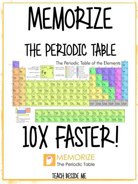 Learn Periodic Table Cabinets Matttroy