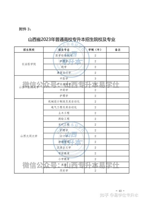 2023年山西专升本招生院校及专业（含考试科目） 知乎