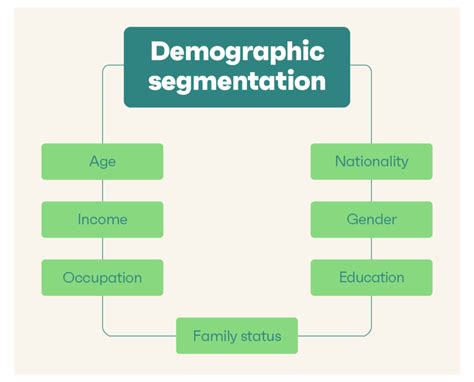 Demographic Segmentation: Definition & Examples [2023]