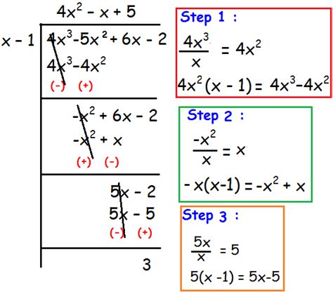 Dividing Polynomials Using Long Division