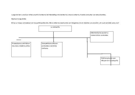 Entornos Del Marketing Mapa Conceptual Luego De Leer Y Analizar El