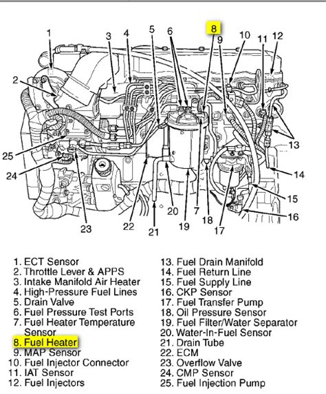 Where Is The MAP Sensor Located On A 98 5 Dodge 24 Valve Cummins Turbo