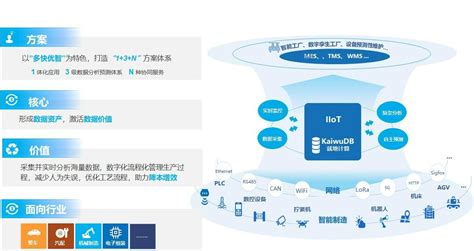 浪潮kaiwudb“离散制造业iiot标杆解决方案”斩获2023数博会“优秀科技成果”奖新能源资讯新能源网