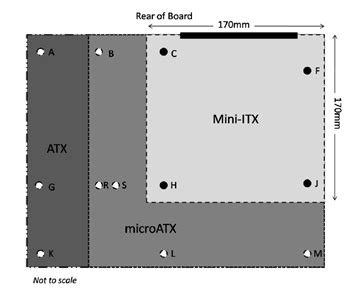 Difference Between Micro ATX and Mini ITX | Micro ATX vs Mini ITX