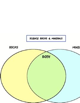 Science Rocks And Minerals Venn Diagram Chart Poster Sign Printable