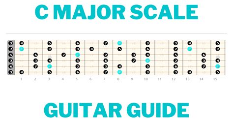 C Major Scale Guitar Lesson: How to Play (Theory and Charts ...