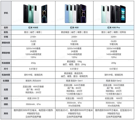 红米手机｜红米k60手机参数对比｜redmik60选择 知乎