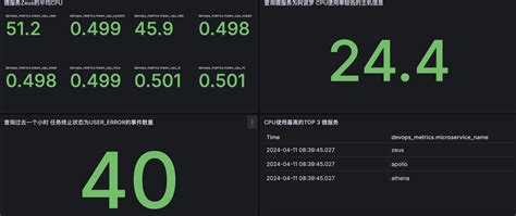 Timestream For Influxdb