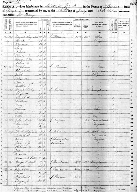 Pleasants County, WV - - 1860 census images - - US Data Repository ...