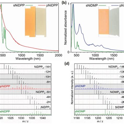 UV Vis NIR Analysis Of A PNiDPP And B PNiDMP Thin Films Deposited On