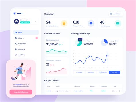 Dashboard By Harikumaran Dribbble