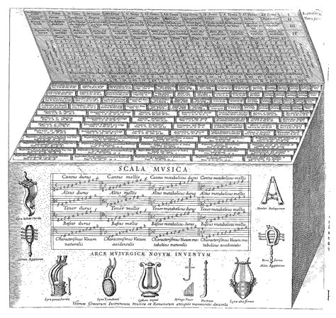 Musurgical Ark Athanasius Kircher At Stanford