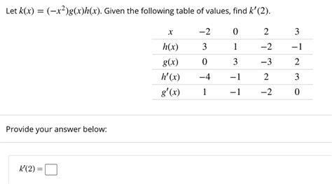 Solved Let K X X2 G X H X Given The Following Table Of Values Find K 2 0 2 3 H X 3