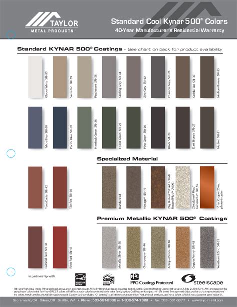 Central States Metal Color Chart A Visual Reference Of Charts Chart