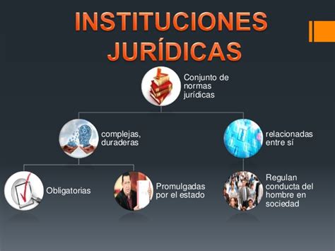 LAS INSTITUCIONES JURIDICAS FUNCIÓN DE LAS INSTITUCIONES JURIDICAS