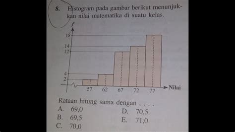 Soal Mencari Rataan Hitung Pada Histogram Pertanyaan Dari Ilma