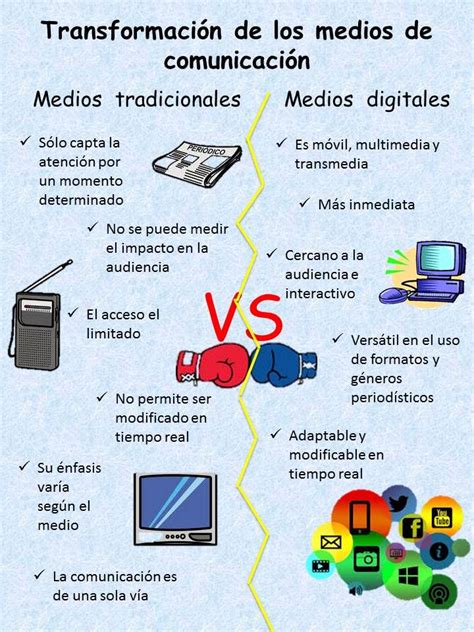 Diferencias Entre Los Medios De Comunicaci N Digitales Versus Los Hot Sex Picture